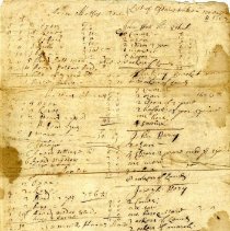List of Portsmouth estates taken December 11, 1682